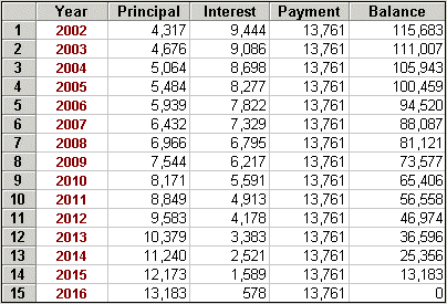 contribution per unit calculator